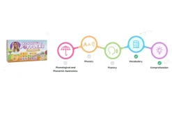 Popplers Farm & Food Game [The Fidget Company] (Ages 18 months+)