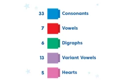 Reading Rods® Building Sight Words