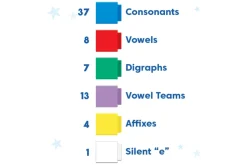 Reading Rods® Phonics Word-Building