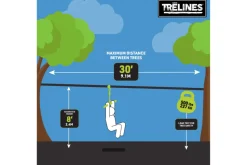 Roller Adventure Line 36”