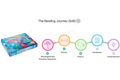 SquishyLand [The Fidget Company] (Pre-K to Grade 2)