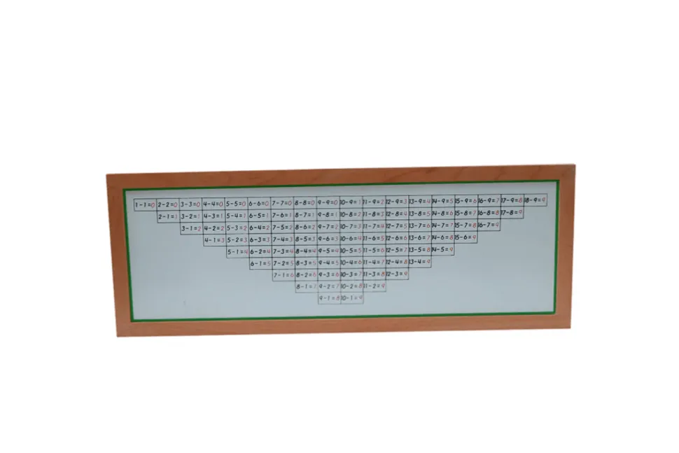 Subtraction Working Charts 1, 2 & Blank and Wooden Stand