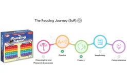 The Reading Digraphs Game [The Fidget Company] (Grade 1 to Grade 3)