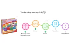Word Pop [The Fidget Company] (Kindergarten to Grade 1)